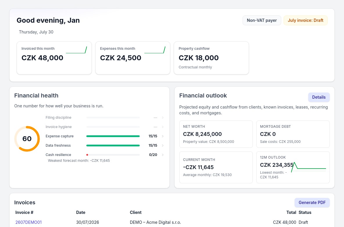Lumezzo dashboard showing invoices, financial health and financial outlook